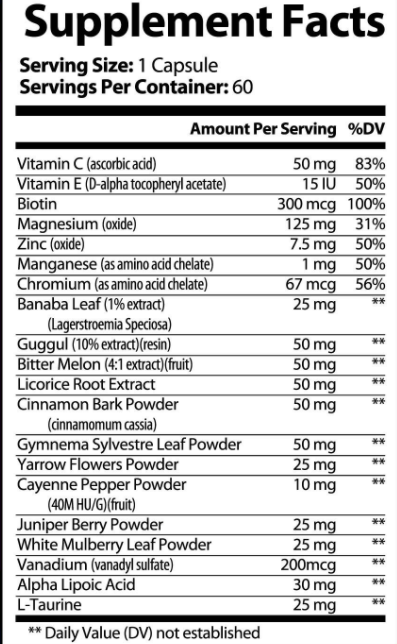 Blood Sugar Balance